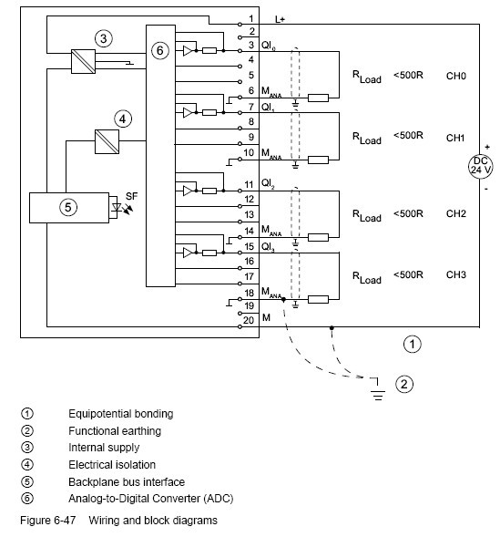 Siemens Analog Output Module
